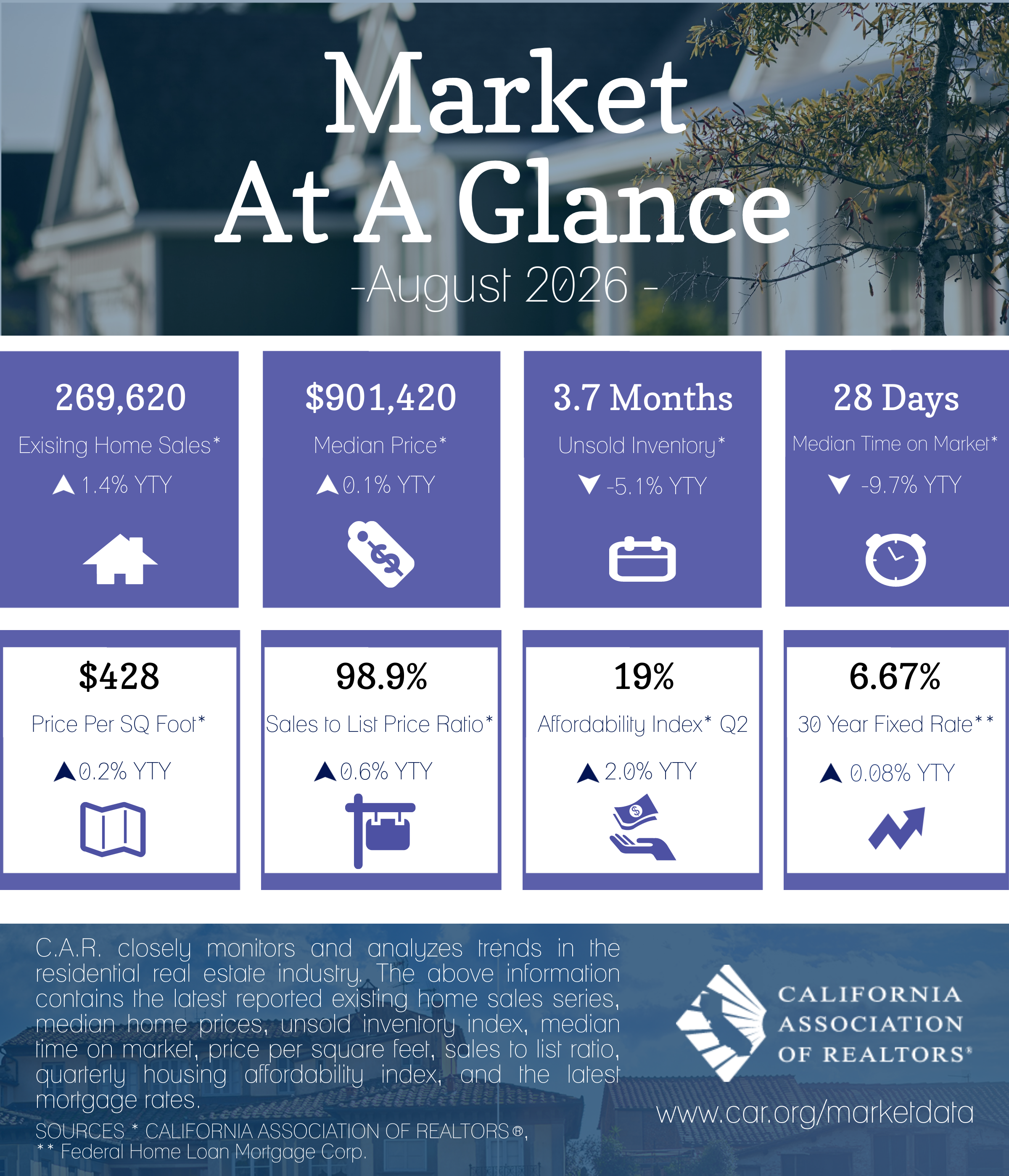 2026-08 Market at a Glance